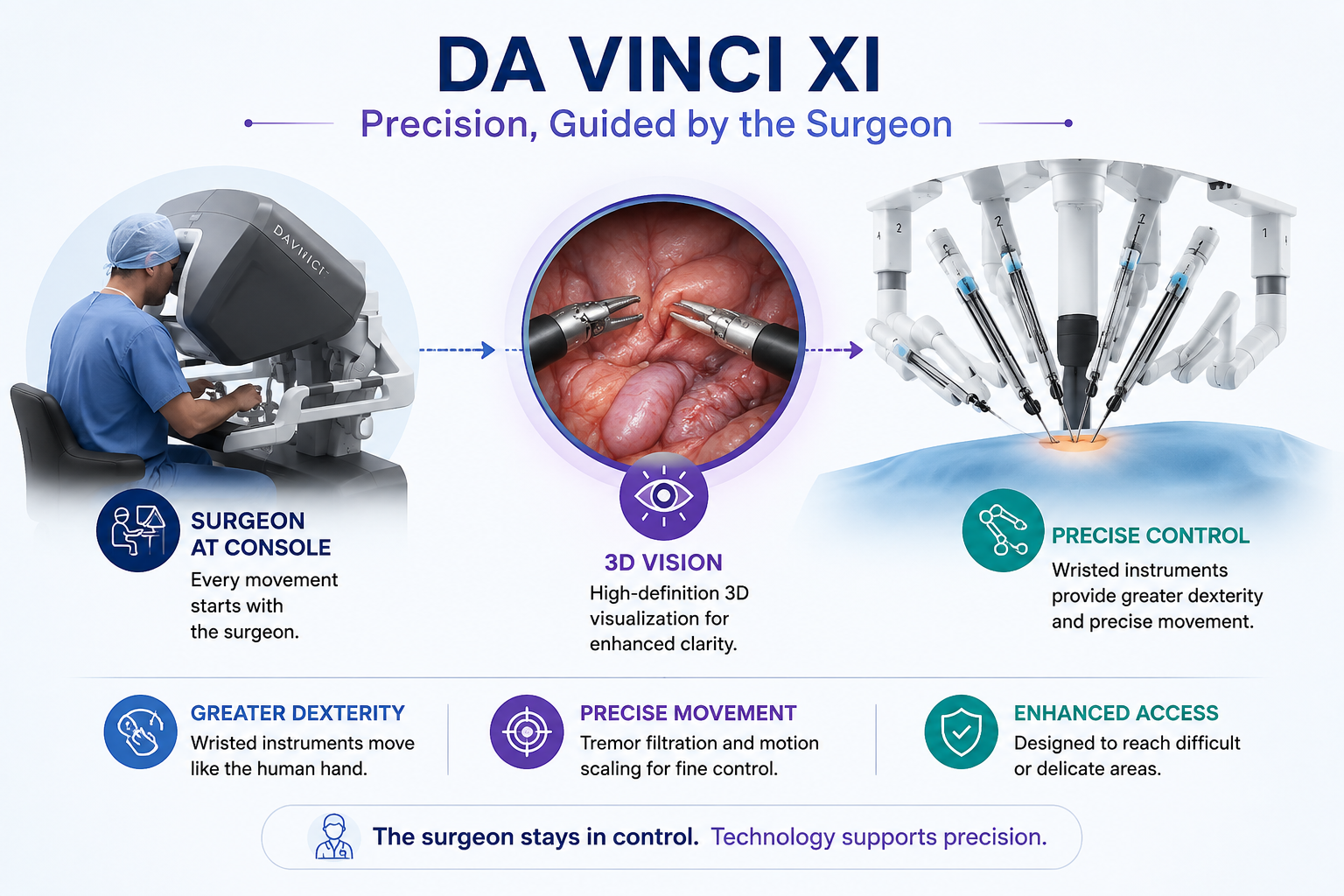 robotic gynecological surgery